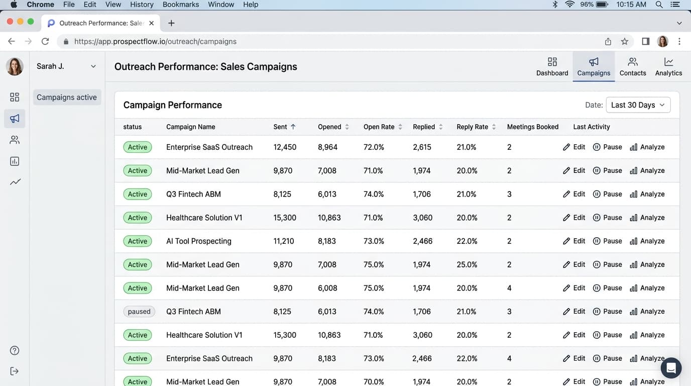 Campaign Performance Table Metrics